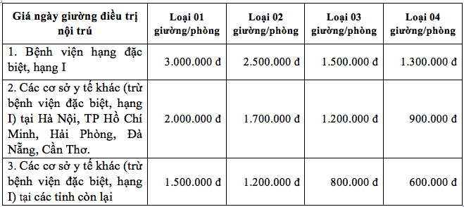 Sắp có hướng dẫn mới về giá khám chữa bệnh theo yêu cầu